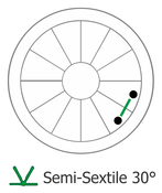 semi square symbol astrology
