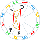 Double Hard Wedge pattern