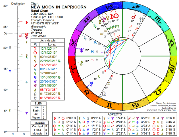 New Moon in Capricorn chart