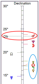 Declination Graph