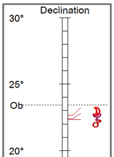 Moon Mars Pluto parallel