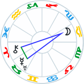 Quindecile Yod aspect pattern