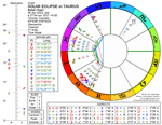 Chart for Solar Eclipse in Taurus