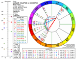 Chart for Lunar Eclipse in Scorpio