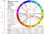 Chart for New Moon in Virgo