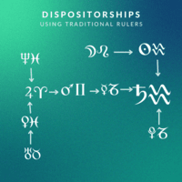 Dispositor Tree - Saturn as Final Dispositor