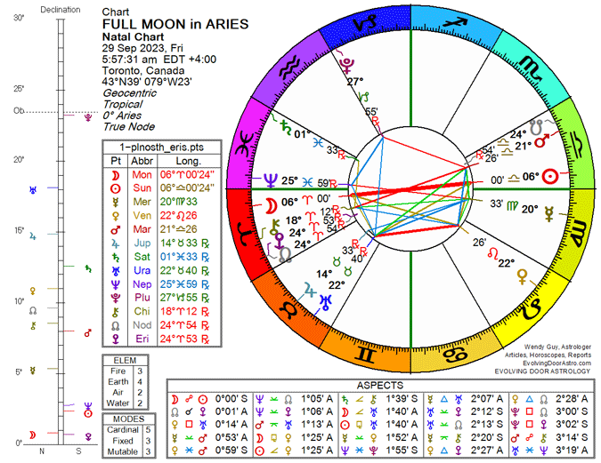 Full Moon in Aries 29 Sep 2023 Evolving Door Astrology