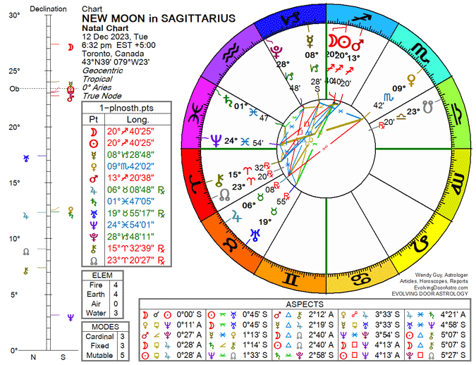 Chart for the New Moon in Sagittarius 2023